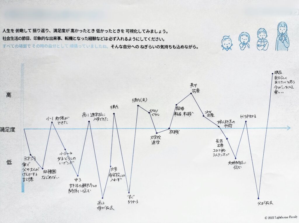 ライフストーリーチャート